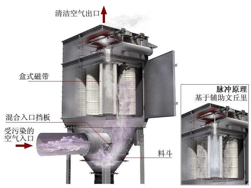 LTMC系列立式滤筒除尘器